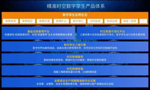 首秀更精細化的數(shù)字孿生產(chǎn)品，千尋位置如何借助人工智能公共數(shù)據(jù)平臺助力城市數(shù)字化轉(zhuǎn)型