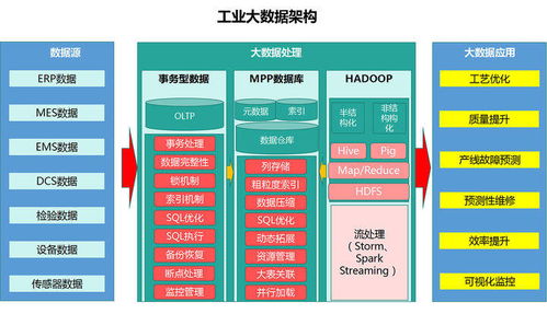 金屬工程行業(yè)如何應(yīng)用人工智能公共數(shù)據(jù)平臺與大數(shù)據(jù)