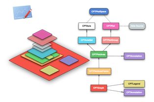Core Plot iOS平臺的開源矢量圖形庫與人工智能公共數(shù)據(jù)平臺的結(jié)合