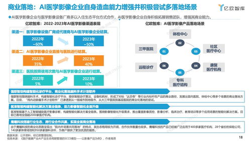 2023年中國人工智能醫(yī)學(xué)影像產(chǎn)品生態(tài)路線研究報告 人工智能公共數(shù)據(jù)平臺的發(fā)展與展望