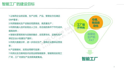 智能工廠與公共數(shù)據(jù)平臺(tái) 構(gòu)建智能制造新生態(tài)的整體解決方案