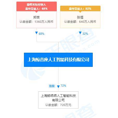 張恒辭任鯨谷座與鯨乖乖高管，人工智能公共數據平臺發展引關注