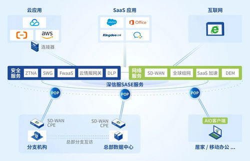 深信服SASE榮膺亞太區唯一領導者，引領信息系統集成服務新紀元